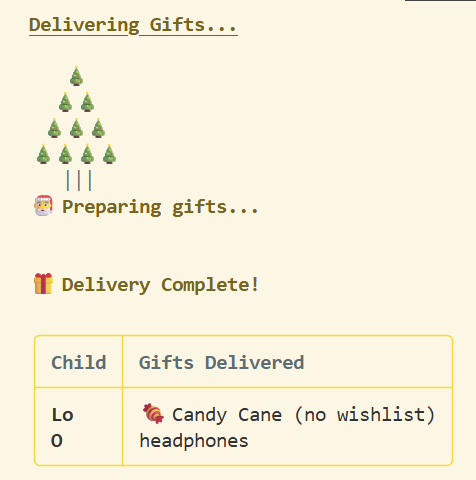 The list shows that Lo is getting a candy cane due to nothing in their wishlist. O is getting headphones.